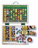 Magnetic Responibility Chart